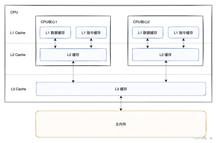 image-20230725201501984