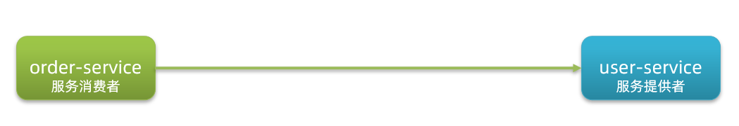 image-20230615152413116