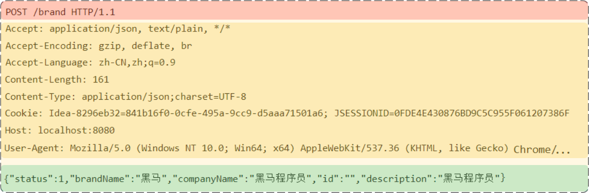 PSOT方式请求协议