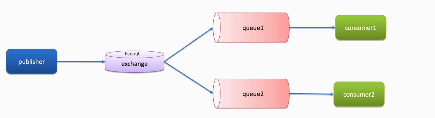 image-20230619150511471