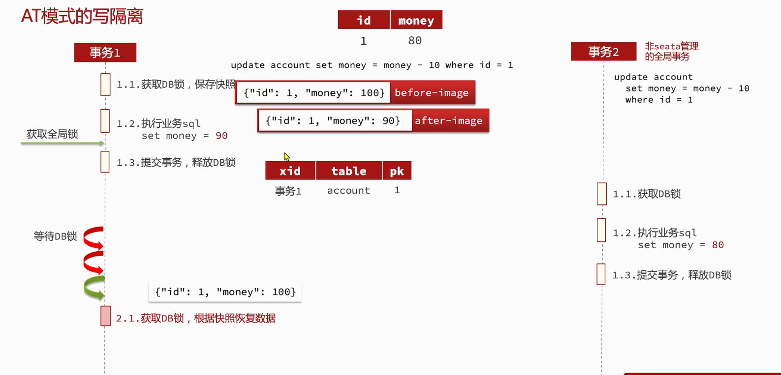 image-20230630122201777