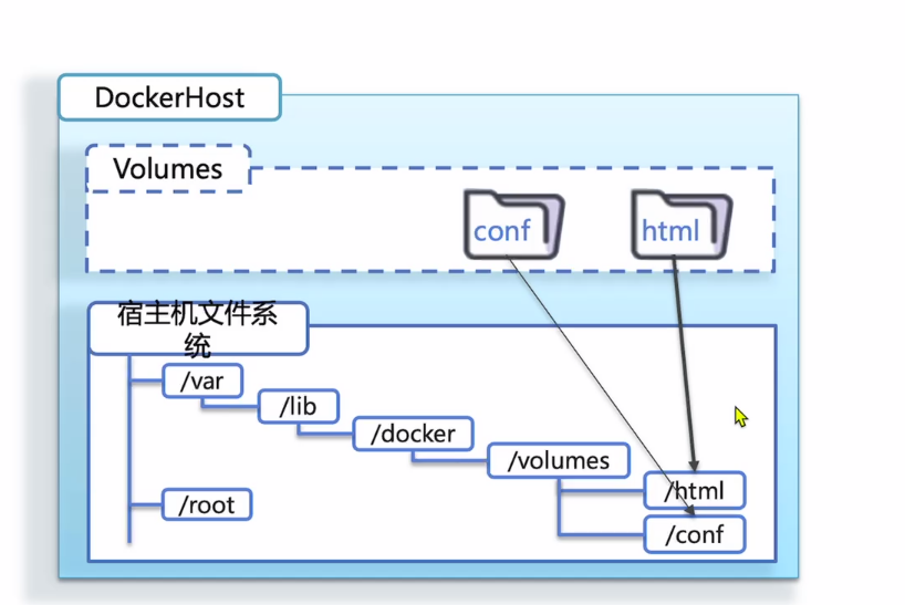 image-20230617120356903