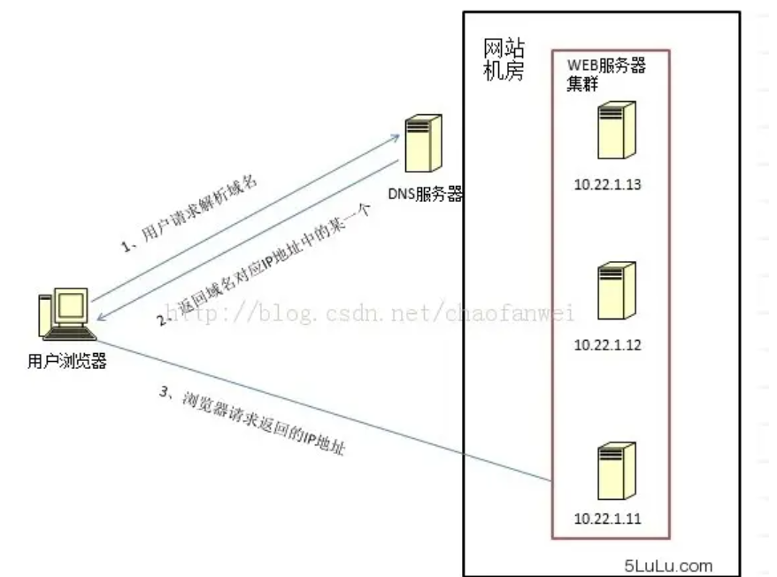 image-20230705205431025